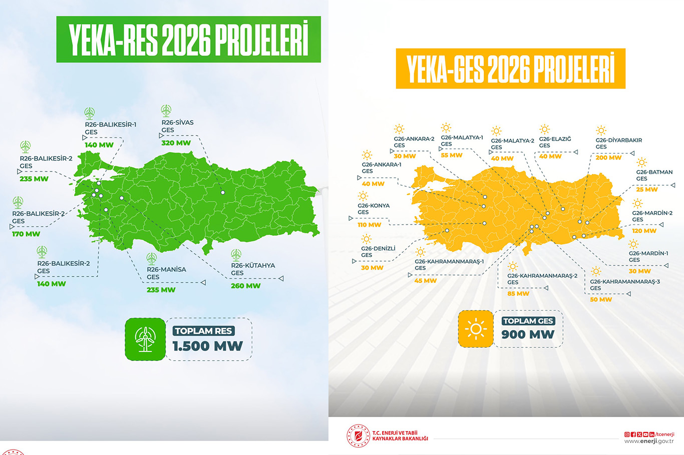 YEKA 2026 kapsamında 2 bin 400 megavatlık kapasite tahsis edilecek
