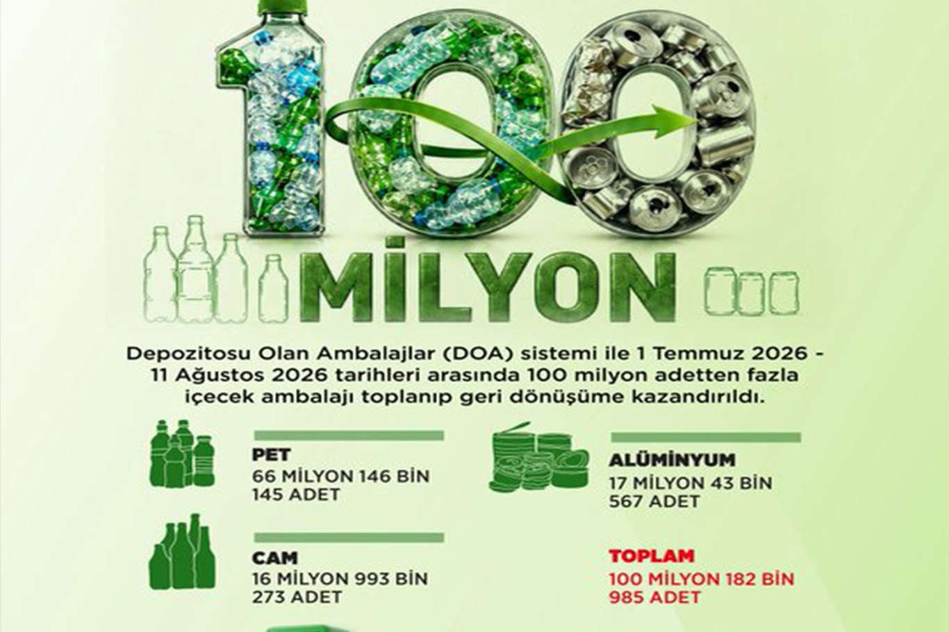 Bakan Kurum: Depozito İade Sistemi ile 100 milyon ambalaj geri dönüşüme kazandırıldı