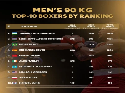 Emrah Yaşar, Dünya Boks Sıralamasında İlk 5’e Girdi